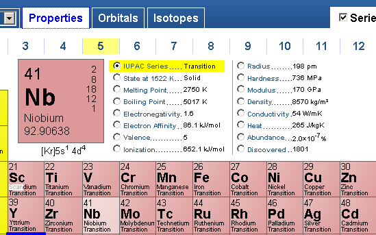 tabel periodic rece de elemente