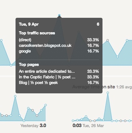 Statistici frumoase - Obțineți statistici Google Analytics care contează cele mai multe detalii despre trafic