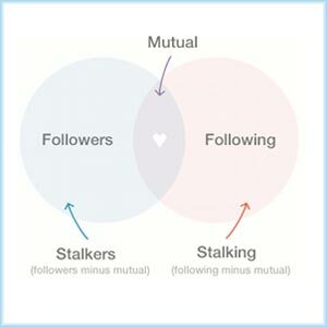 stalkers pe twitter