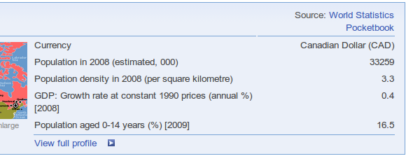 statistici internaționale