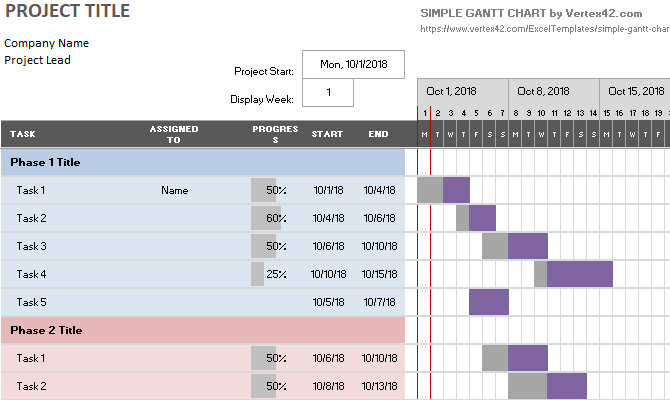 Un grafic Gantt simplu șablon Microsoft Excel cu faze de proiect.