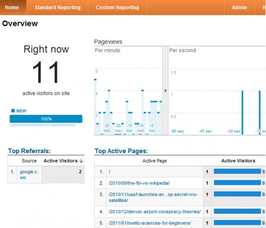 cum să folosești Google Analytics