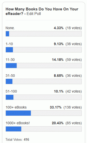 poll-rezultate-ebooks