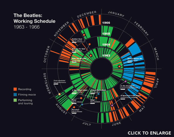 site-ul fanilor Beatles