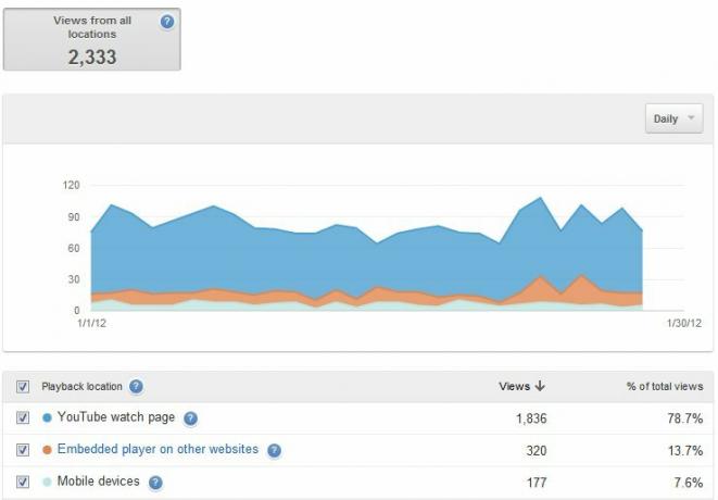 Ghidul YouTube: De la vizionare la producție youtube 34