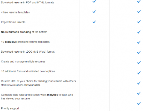 Resumonk Free Vs Premium