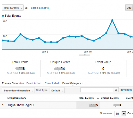 Ghidul dvs. către Google Analytics Analytics 5 4a