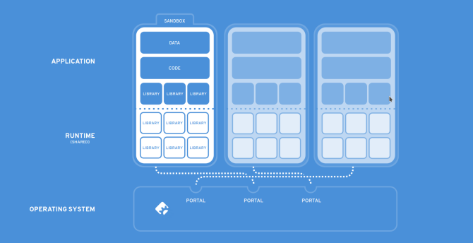 nou fedora 25 flatpak