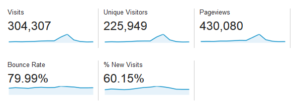 site-ul statistici Muo-crowdfunding-