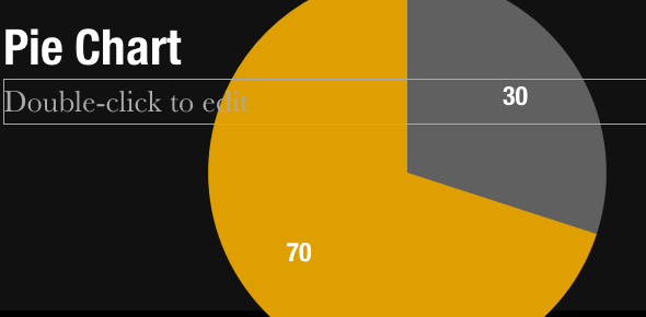 Creați prezentări profesionale în minute cu Slidevana pentru PowerPoint și Keynote [Giveaway] PieChart