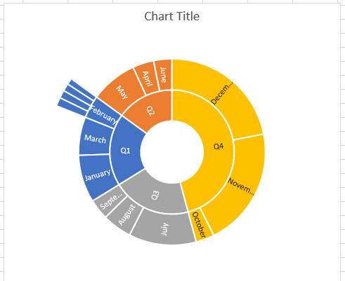 diagrama sunburst excel