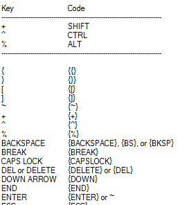 Cum să executați comenzi rapide de la tastatură Windows folosind codul de cheie al mouse-ului