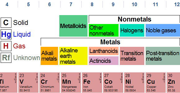 tabelul periodic