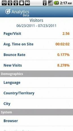 aplicații Google analytics pentru Android