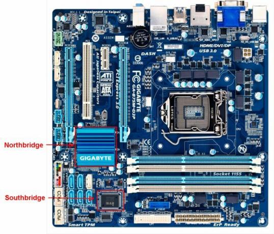 Ghidul final pentru computerul dvs.: tot ceea ce doriți să știți - și mai multe plăci de bază b75md3p