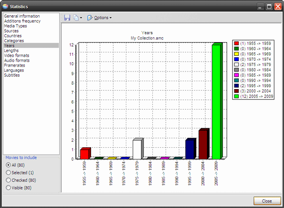 instrument de catalogare a filmelor open source