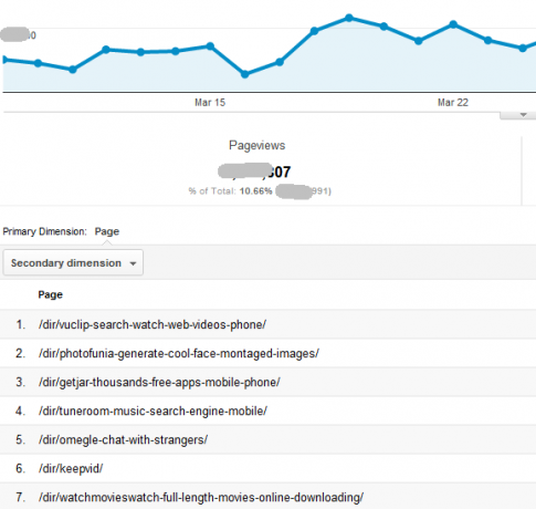 Automatizarea rapoartelor Google Analytics informative cu raportare personalizată personalizată10