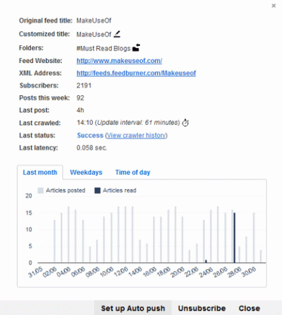 Inoreader - Statistici