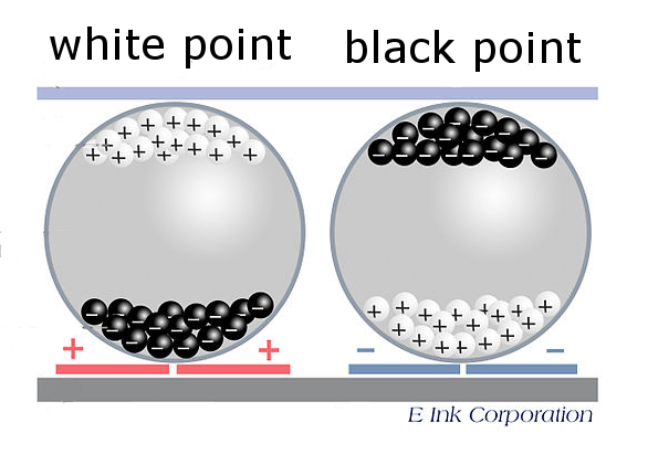 e-cerneala microcapsule