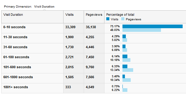 ce este Google analytics