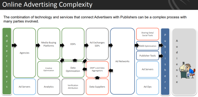 flux de publicitate cyphort malvertising