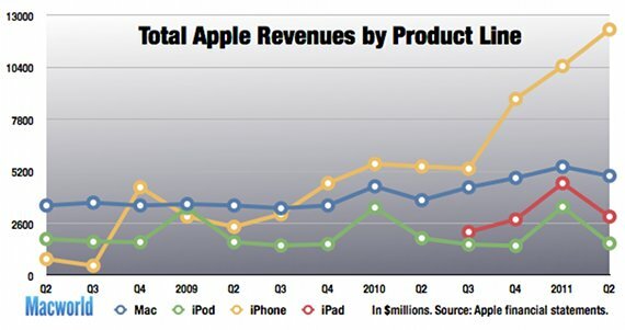 Care este moștenirea lui Steve Jobs? [Geeks Weigh In] stevejobs3