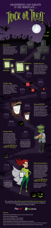 Halloween Trick or Treat [INFOGRAFIC] Halloween mic