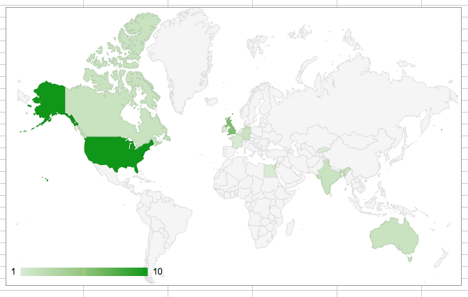 Google Maps-Spreadsheet- Chart