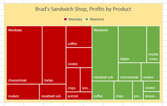 treemap-urile finale excel