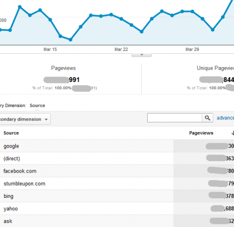 rapoarte Google analytics