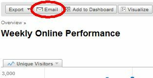 Rapoarte de e-mail Google Analytics