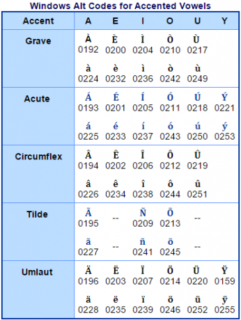 Coduri Alt Windows