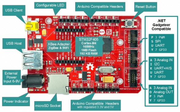 ZEL-cerbuino-gadgeteer