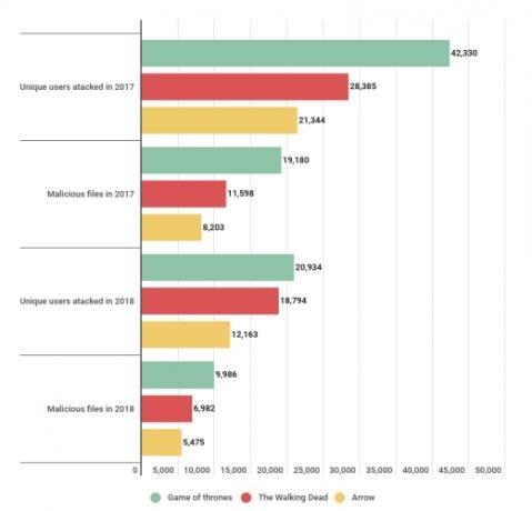 numărul kaspersky de jocuri de infecții de la emisiuni tv de tronuri malware