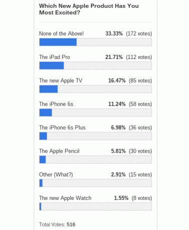 apple-produs-excitat