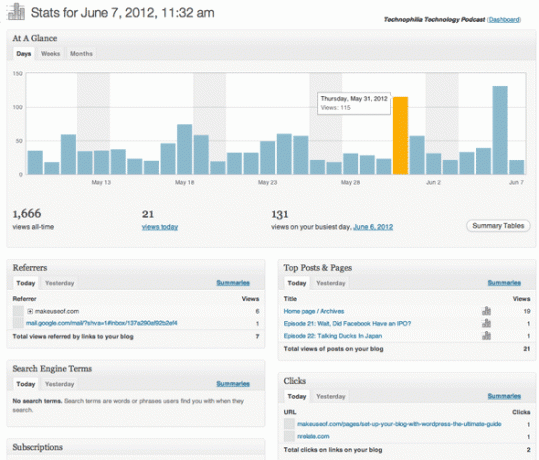 statistici wordpress