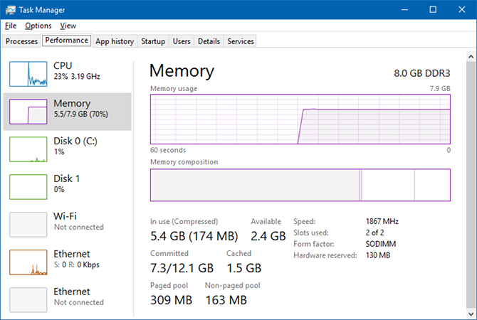 Task Manager performanță Memorie fila