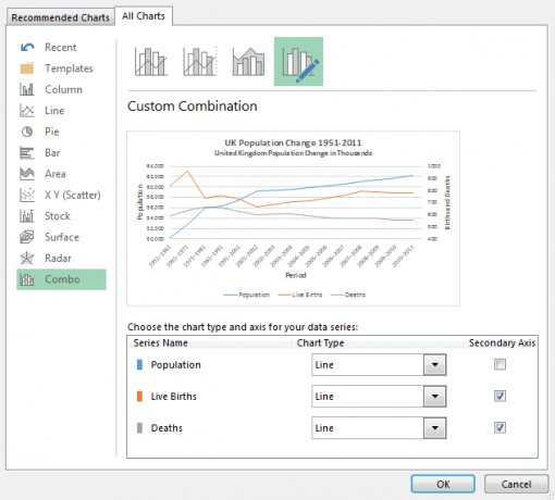 Grafic Combo Excel