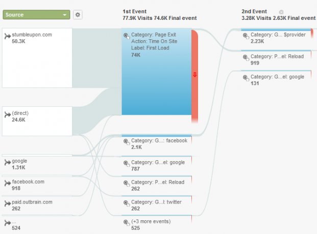 Ghidul dvs. către Google Analytics Analytics 5 4c