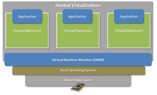 virtuale-masini-how-do-au-muncă