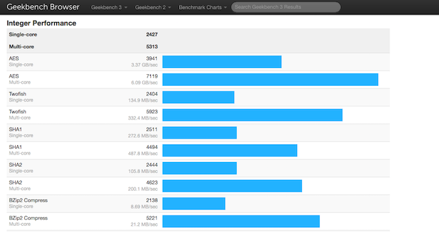 Geekbench