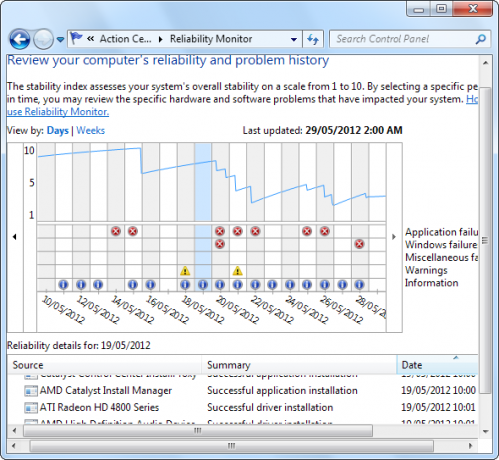 eroare software Windows