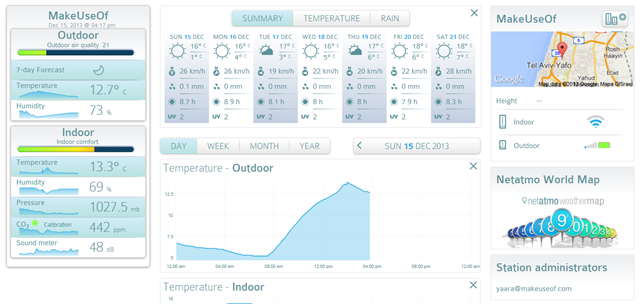 netatmo-ul web