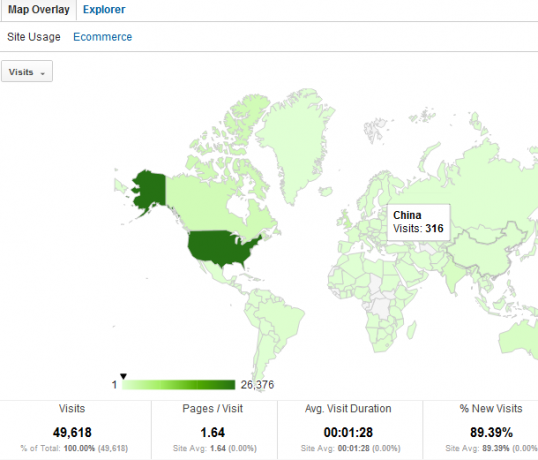 Ghidul dvs. către Google Analytics Analytics 3 1b