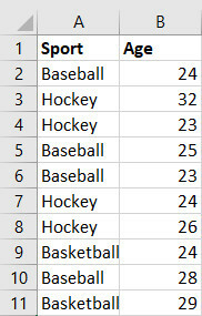 box whisker player player age excel