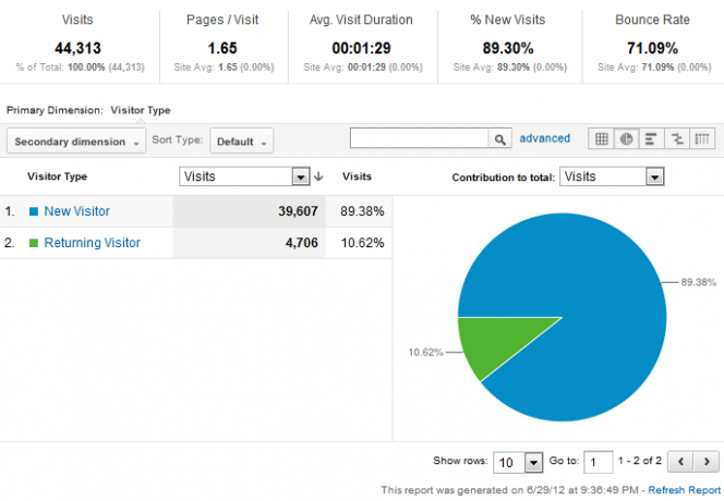 Ghidul dvs. către Google Analytics Analytics 3 3a