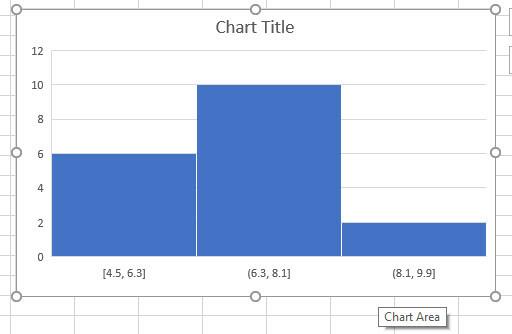 diagramă histogramă excel