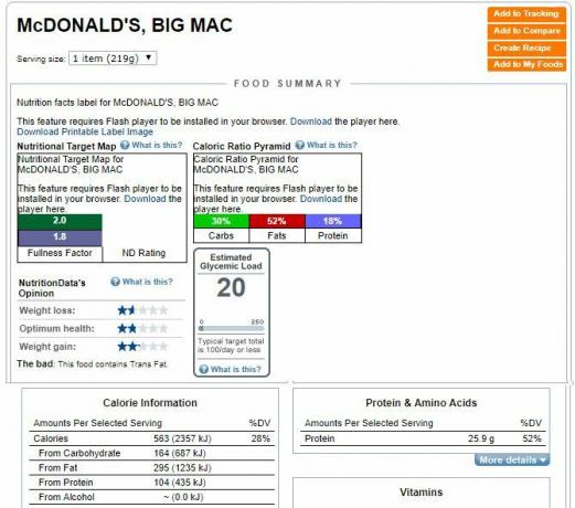 Date nutriționale pentru McDonald's Big Mac