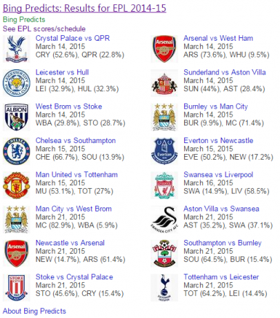 Bing EPL Predictii