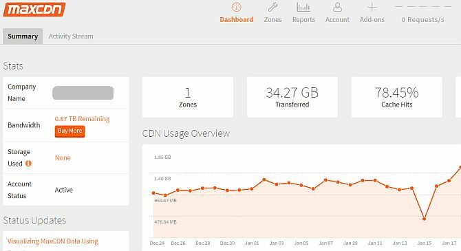 Configurați-vă blogul cu WordPress: Ghidul final cdn